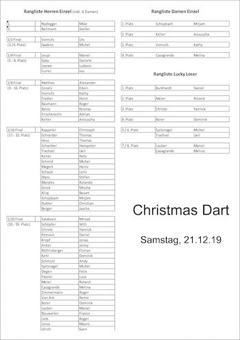 Christmas Dart 2019 - Alle Ranglisten